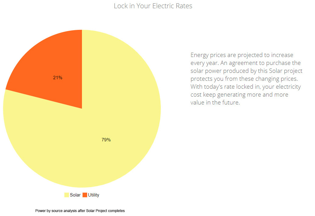 Sample Power Anaylsis Report