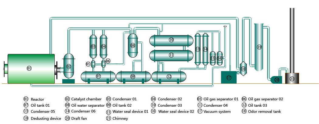 Tire Pyrolysis Diagram