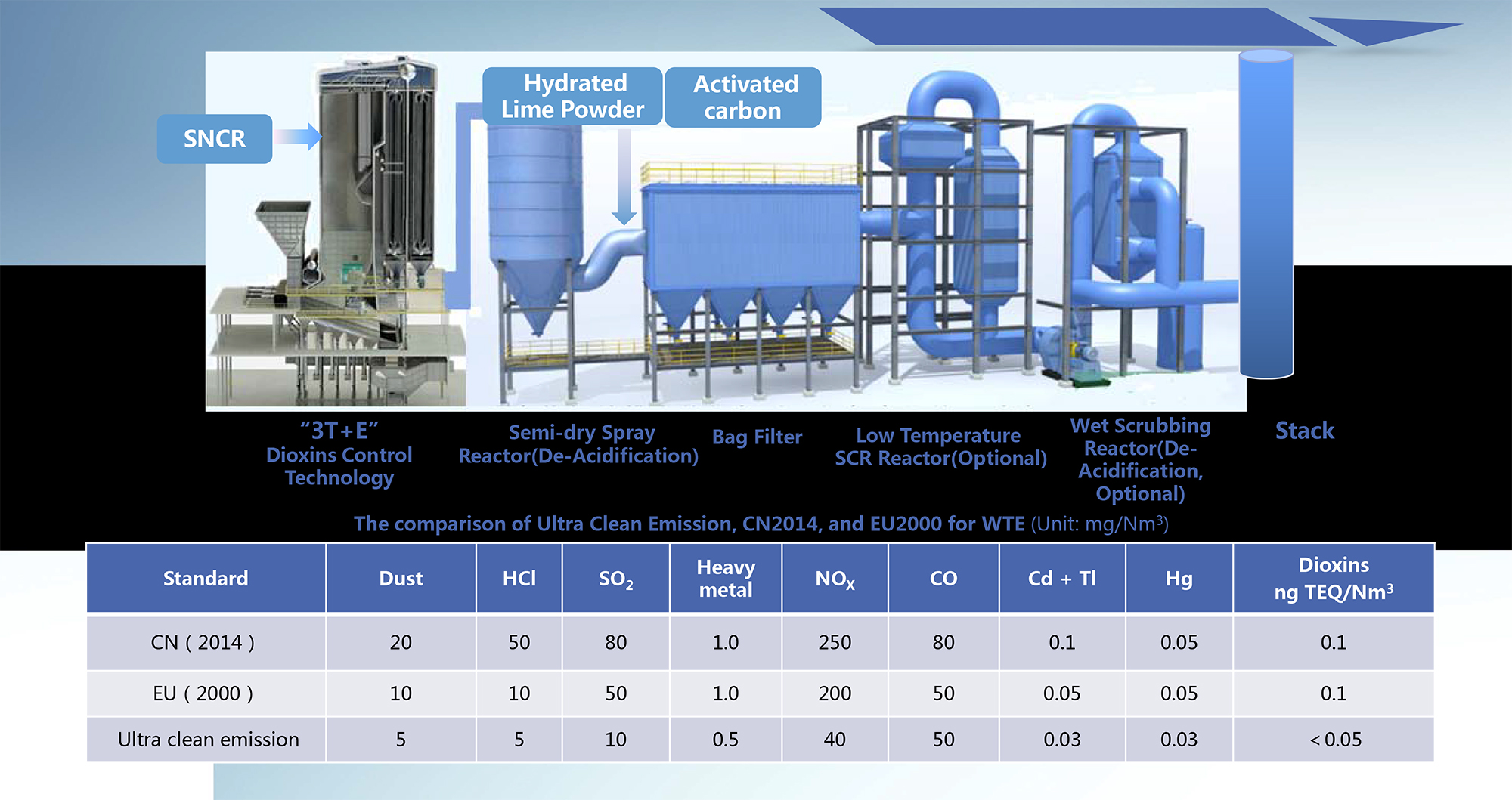 Flue Gas Treatment System